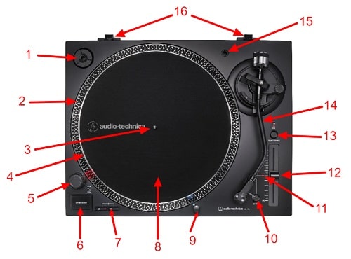 Turntable Anatomy Top View