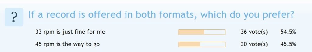 user poll results regarding vinyl record preference