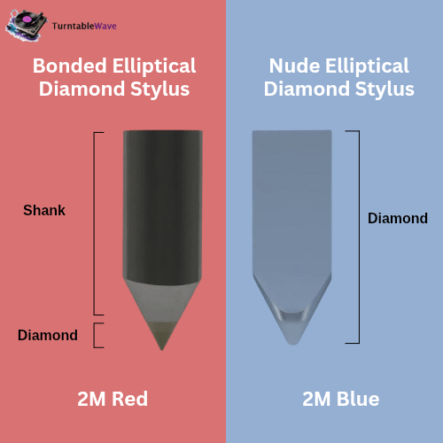 an image showing difference between bonded and nude elliptical diamond stylus